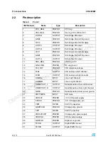 Preview for 20 page of ST Sound Termina STA382BWTR Manual