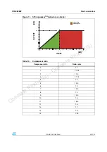 Preview for 33 page of ST Sound Termina STA382BWTR Manual