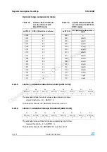 Preview for 78 page of ST Sound Termina STA382BWTR Manual