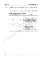 Preview for 97 page of ST Sound Termina STA382BWTR Manual