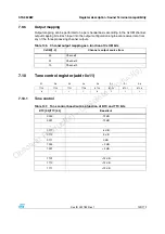 Preview for 129 page of ST Sound Termina STA382BWTR Manual