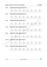 Preview for 136 page of ST Sound Termina STA382BWTR Manual