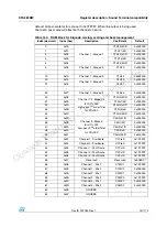 Preview for 141 page of ST Sound Termina STA382BWTR Manual