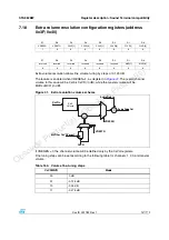 Preview for 147 page of ST Sound Termina STA382BWTR Manual