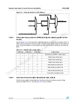 Preview for 154 page of ST Sound Termina STA382BWTR Manual