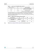 Preview for 21 page of ST SPC563M64CAL144 Reference Manual