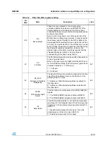 Preview for 25 page of ST SPC563M64CAL144 Reference Manual