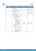 Preview for 9 page of ST SPC574KADPT144S User Manual