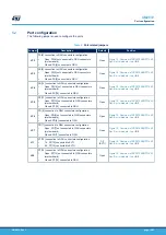 Preview for 10 page of ST SPC574KADPT144S User Manual