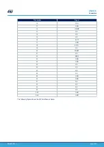 Preview for 15 page of ST SPC574KADPT144S User Manual