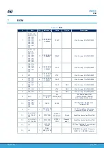 Preview for 20 page of ST SPC574KADPT144S User Manual