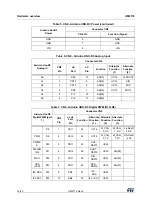 Preview for 14 page of ST SPC582B-DIS User Manual