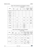 Preview for 16 page of ST SPC582B-DIS User Manual