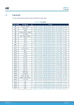 Preview for 16 page of ST SPC58NHADPT176S User Manual