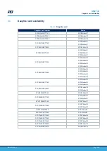 Preview for 7 page of ST SPC58XXMB User Manual