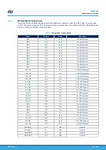 Preview for 18 page of ST SPC58XXMB User Manual