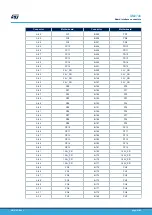 Preview for 21 page of ST SPC58XXMB User Manual