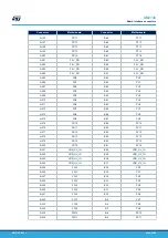 Preview for 25 page of ST SPC58XXMB User Manual