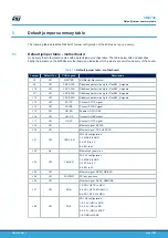 Preview for 27 page of ST SPC58XXMB User Manual