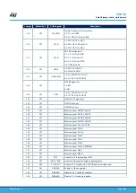 Preview for 28 page of ST SPC58XXMB User Manual