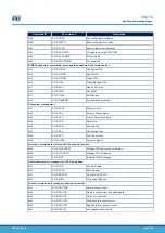 Предварительный просмотр 5 страницы ST SPWF04S Series User Manual