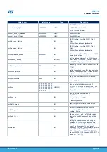 Предварительный просмотр 43 страницы ST SPWF04S Series User Manual