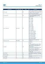 Предварительный просмотр 44 страницы ST SPWF04S Series User Manual