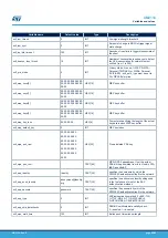 Предварительный просмотр 45 страницы ST SPWF04S Series User Manual