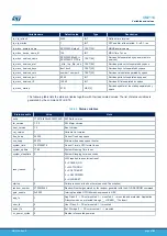 Предварительный просмотр 47 страницы ST SPWF04S Series User Manual