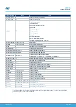 Предварительный просмотр 48 страницы ST SPWF04S Series User Manual