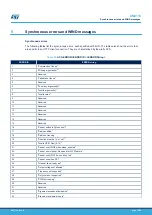 Предварительный просмотр 50 страницы ST SPWF04S Series User Manual