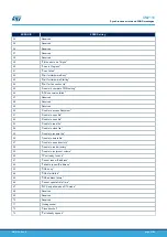 Предварительный просмотр 51 страницы ST SPWF04S Series User Manual