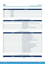 Предварительный просмотр 53 страницы ST SPWF04S Series User Manual