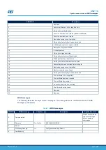 Предварительный просмотр 54 страницы ST SPWF04S Series User Manual