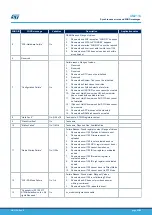 Предварительный просмотр 55 страницы ST SPWF04S Series User Manual