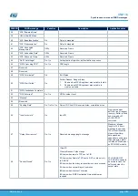 Предварительный просмотр 57 страницы ST SPWF04S Series User Manual