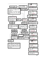 Предварительный просмотр 6 страницы ST ST-PMC1 Operating Manual