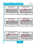 Preview for 47 page of ST ST10-C Hardware Manual