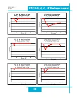 Preview for 48 page of ST ST10-C Hardware Manual