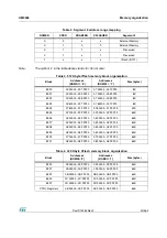 Предварительный просмотр 43 страницы ST ST10F276E User Manual