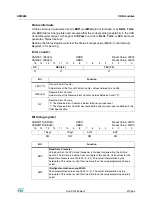 Preview for 427 page of ST ST10F276E User Manual