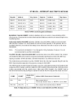 Preview for 93 page of ST ST10R272L User Manual