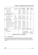 Preview for 107 page of ST ST10R272L User Manual