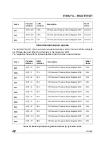 Preview for 279 page of ST ST10R272L User Manual