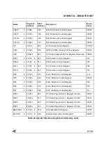 Preview for 281 page of ST ST10R272L User Manual