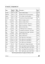 Preview for 282 page of ST ST10R272L User Manual