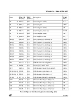 Preview for 283 page of ST ST10R272L User Manual