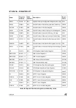 Preview for 284 page of ST ST10R272L User Manual