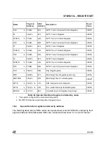 Preview for 285 page of ST ST10R272L User Manual