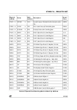 Preview for 287 page of ST ST10R272L User Manual